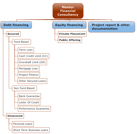 Financial Consultancy